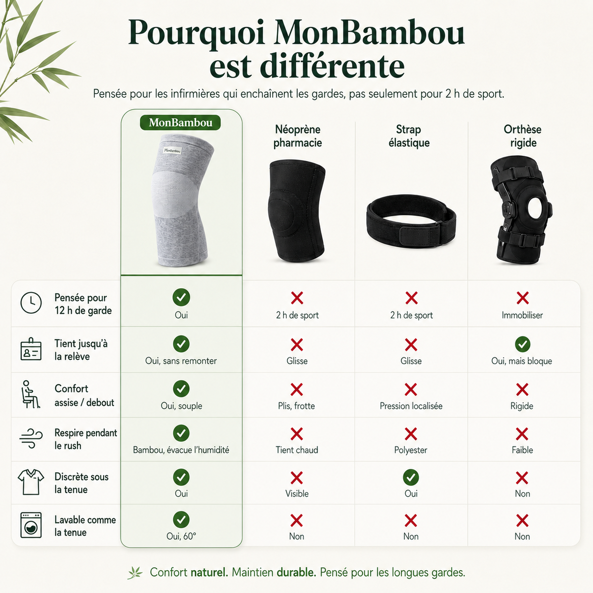 Genouillère MonBamboux