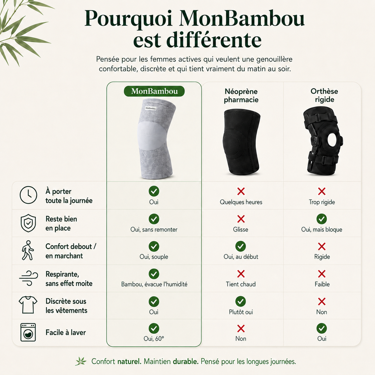 Genouillère MonBambou